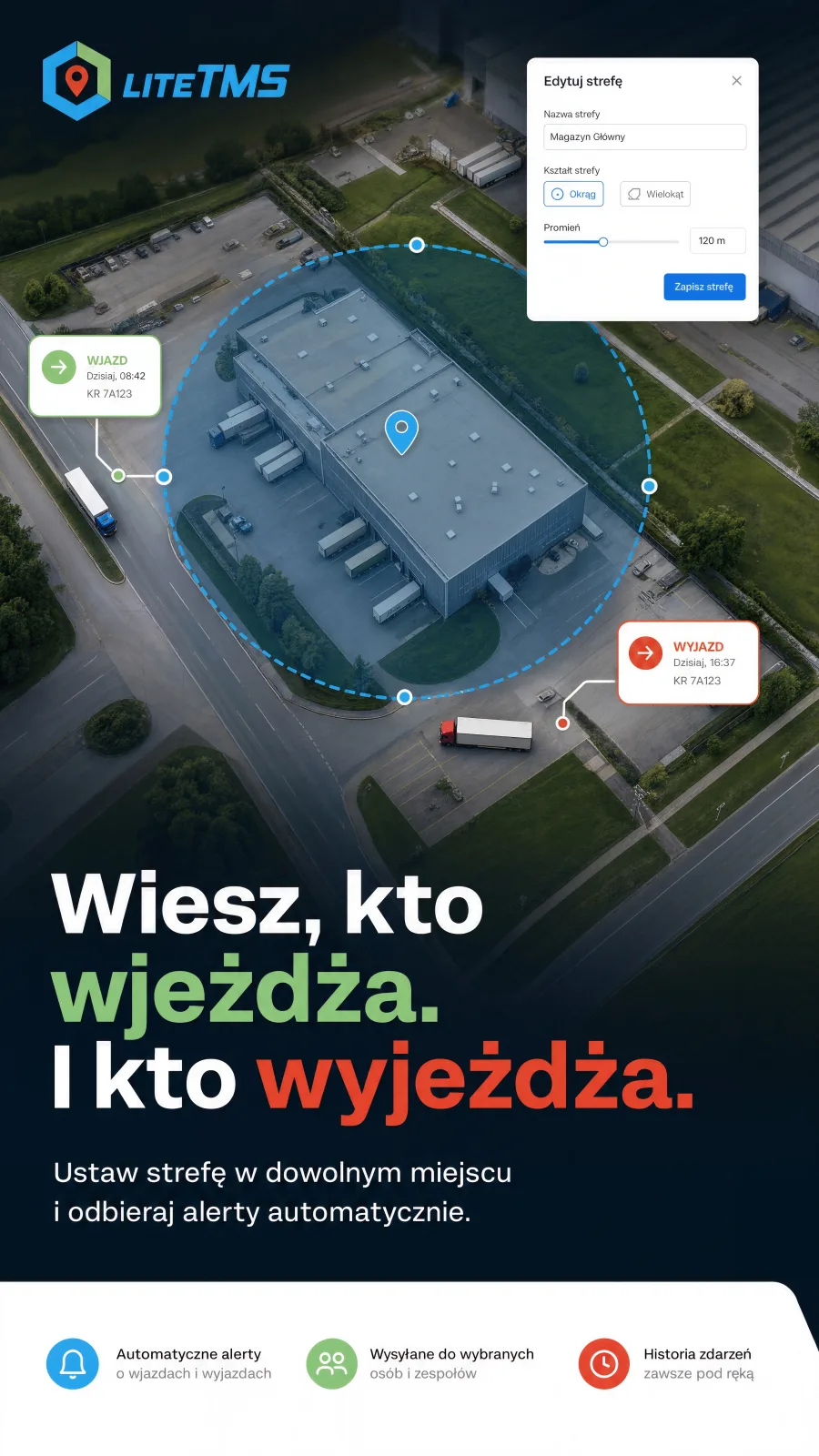 Wizualizacja wygenerowana przez AI: magazyn z lotu ptaka otoczony okręgiem strefy geofencingu LiteTMS, jedna ciężarówka z kartą wjazdu, druga z kartą wyjazdu, obok okno edycji strefy z promieniem 120 m