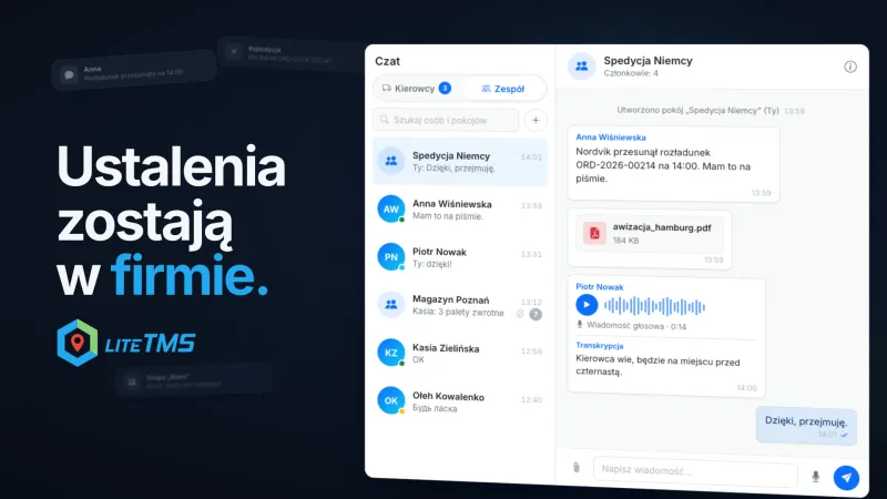 Ілюстрацыйны экран каманднага чата LiteTMS з укладкай «Каманда», спісам калег і пакояў, дзе ў пакоі Spedycja Niemcy бачныя паведамленне пра перанос разгрузкі на 14:00, PDF, галасавая нататка з транскрыпцыяй і адказ.