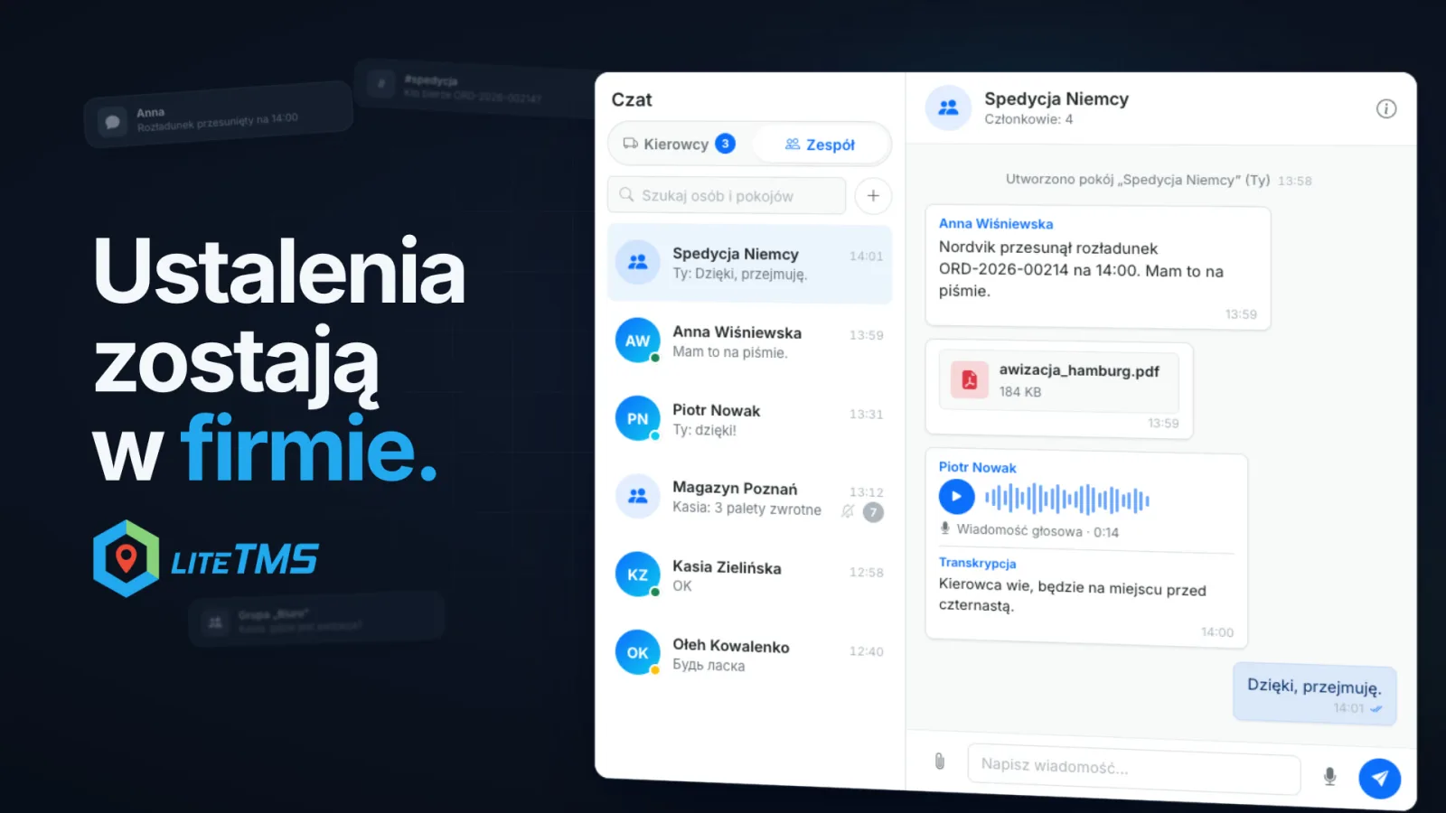 Poglądowy ekran czatu zespołu LiteTMS: zakładka Zespół z listą osób i pokojów oraz pokój Spedycja Niemcy z wiadomością o rozładunku przesuniętym na 14:00, plikiem PDF, notatką głosową z transkrypcją i odpowiedzią.