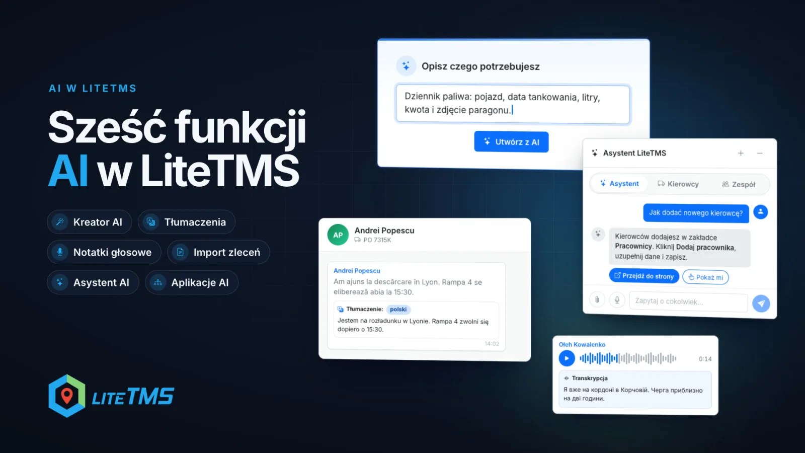 Illustrative LiteTMS graphic: the AI builder card with a fuel log description, a driver's Romanian message with its Polish translation, a voice note with its transcript and the AI assistant answering how to add a driver, beside the headline "Sześć funkcji AI w LiteTMS" and the list of features