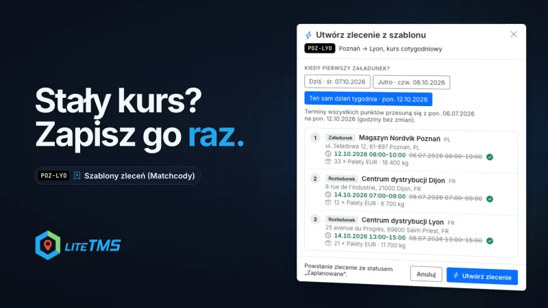 Grafika illustrattiva ta' LiteTMS: it-tieqa ta' djalogu "Oħloq ordni minn mudell" għall-mudell POZ-LYO Poznań → Lyon, bit-Tnejn 12.10.2026 magħżul, u tliet waqfiet fir-rotta bit-twieqi ta' ħin il-ġodda tagħhom ħdejn id-dati maqtugħa tal-mudell, maġenb it-titlu "Stały kurs? Zapisz go raz." (Rotta regolari? Salvaha darba.)