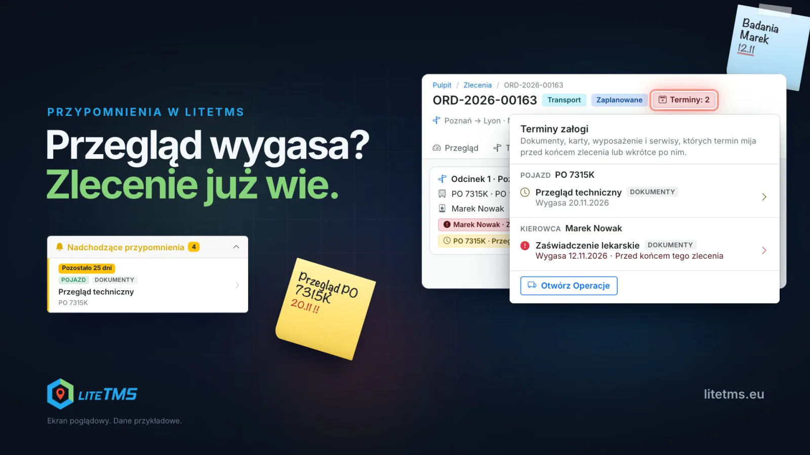 Poglądowa grafika LiteTMS z hasłem „Przegląd wygasa? Zlecenie już wie.”: zlecenie ORD-2026-00163 z chipem „Terminy: 2” i otwartym panelem Terminy załogi (pojazd PO 7315K, przegląd techniczny wygasa 20.11.2026; kierowca Marek Nowak, zaświadczenie lekarskie wygasa 12.11.2026, przed końcem tego zlecenia), obok kafelek Nadchodzące przypomnienia z napisem „Pozostało 25 dni” i żółte karteczki z terminami. Dane przykładowe.